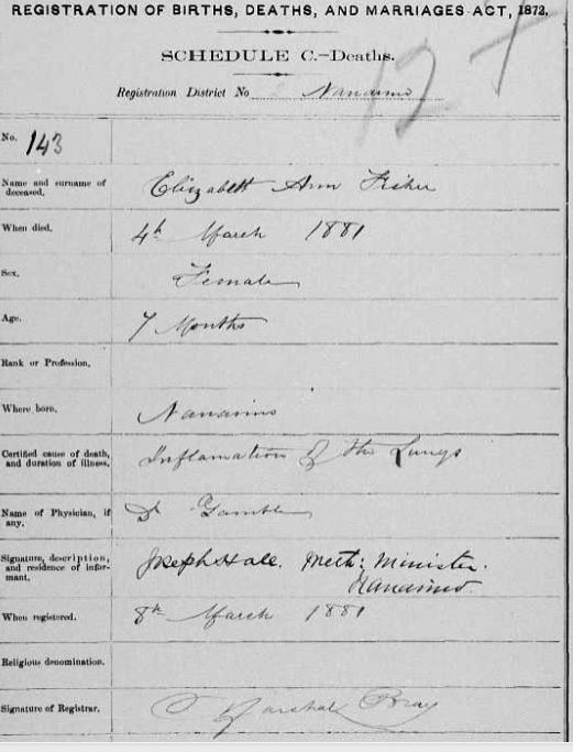 BC death registration 1881